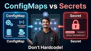 Kubernetes ConfigMaps & Secrets Explained | Zero to Hero + Hands-on (Real DevOps Project)
