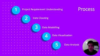 Accenture Forage Data Analytic Video