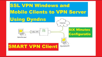 How to connect SSL VPN Windows and Mobile Clients to VPN Server Using Dyndns