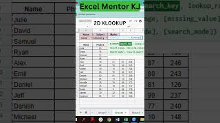 2d xlookup | double xlookup | 2 way lookup using xlookup #xlookup #excel #shorts