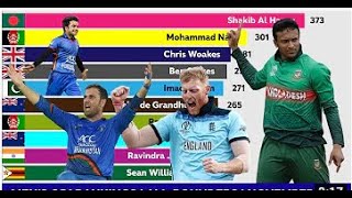 New ICC ODI All-rounder Ranking 2021| Top 10 ICC Men&#39;s ODI All-Rounders rangking 2021|ODI Rankings