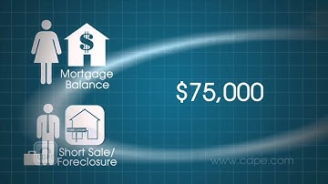 Deficiency Judgment Explained