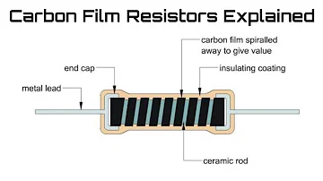 This video explains applications, advantages, disadvantages of Carbon Film Resistors.