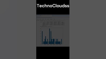 plot using matplotlib @technocloudss  #coding #matplotlibtutorial #pythonlibrary #datavisualization