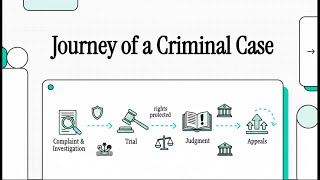 Revised Rules Of Criminal Procedure Overview