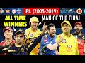 IPL 2020 Winner Mumbai Indians |  All Time List | IPL Finals | MI beat Delhi Capitals | Champion