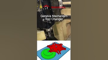 Geneva Mechanism in CNC Machine #toolchanger #geneva  #mechanism