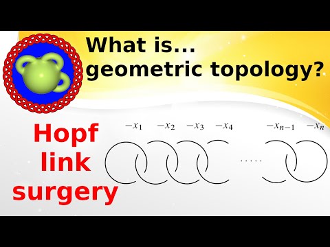 What are...lens spaces?