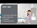 Controllo efficace delle infezioni crociate in odontoiatria – con KaVo Kerr (IT VIDEO)