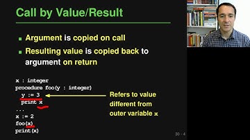 Lecture "Control Abstraction (Part 2, Parameter Passing)" of "Programming Paradigms"