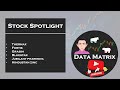 Stock Spotlight on Data Matrix 28-May-24