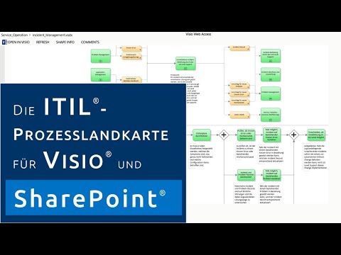 Die ITIL-Prozesslandkarte und Microsoft SharePoint