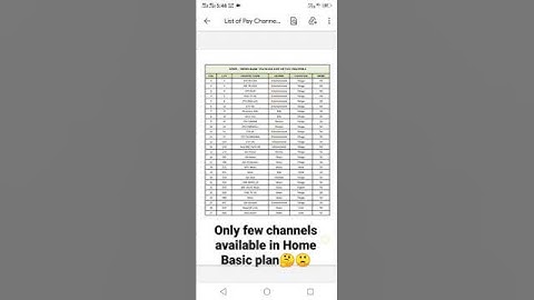 Ap fiber home basic plan channels list Telugu by Sai Prasad Tech Magic
