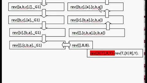 Explaining Prolog Recursion