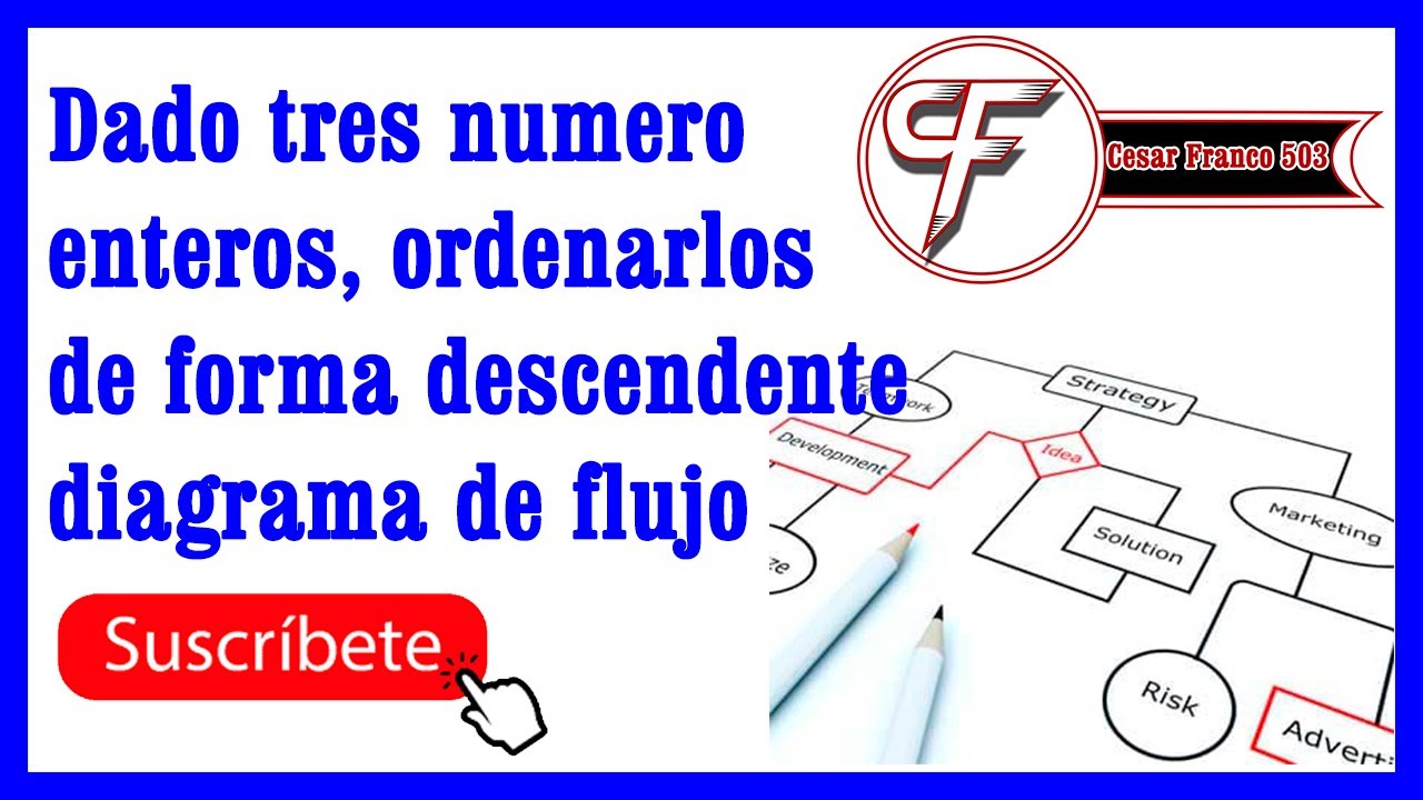 Diagrama de flujo dado tres numero enteros y escribir en forma