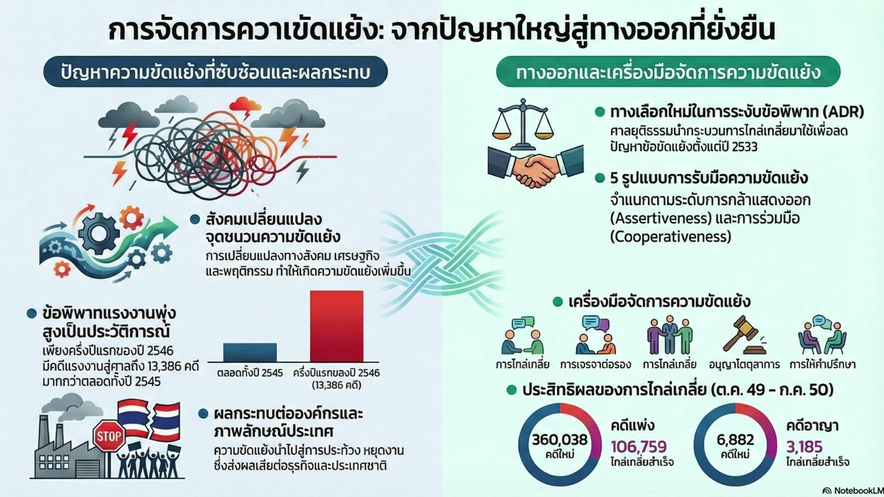 03 Organizational Mediation A Psychological Approach