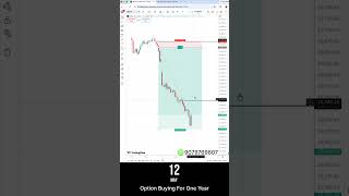 Option Buying For One Year #livetrading #trading #optiontrading #optionbuying #stockmarket