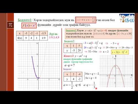Видео: Функцийн график ба шүргэгч шугамыг хэрхэн яаж шийдвэрлэх вэ
