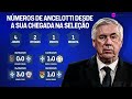 "NESSA DATA FIFA, O ANCELOTTI CHEGOU E FALOU: 'VAI SER DO MEU JEITO! NÃO QUER? MANDA EMBORA'"