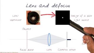 Lens and Defocus