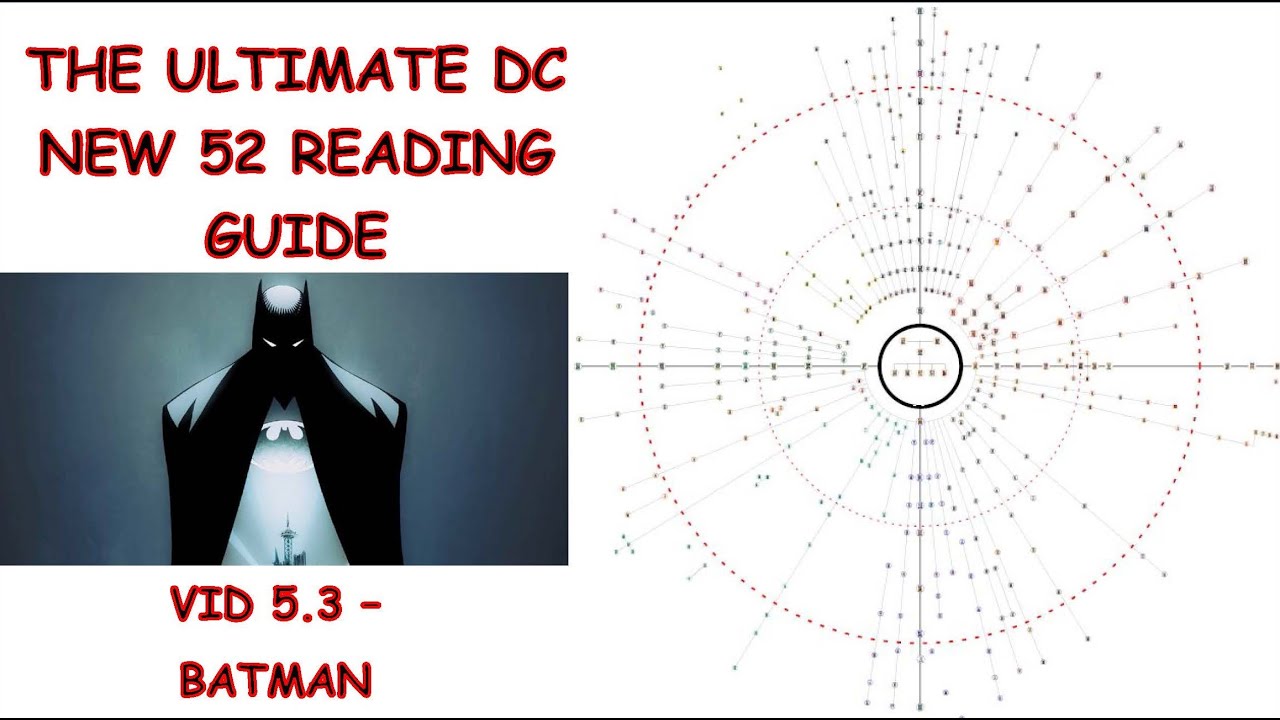 The Ultimate DC New 52 Reading Guide - Video 05.3 - The Batman Family