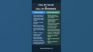 Call by Value vs Call by Reference 🔥 | Easy 30-Second Explanation in C/C++ #cpp #moderncpp