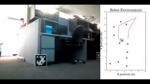 Particle filter localization on a Turtlebot