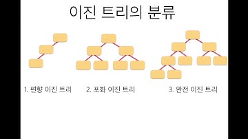 고급 C 강의 29 : 힙 정렬1(널널한 교수의 고급 C언어) ft. C 코딩