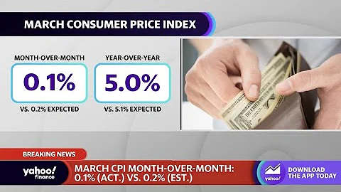 Consumer prices rise 5% in March, 0.1% from February: CPI report - DayDayNews