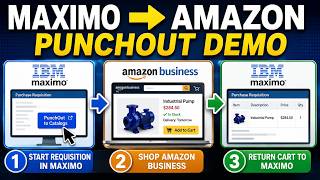Amazon Business PunchOut for IBM Maximo: How It Works