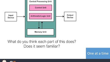 OCR GCSE Computer Science  - embedded systems
