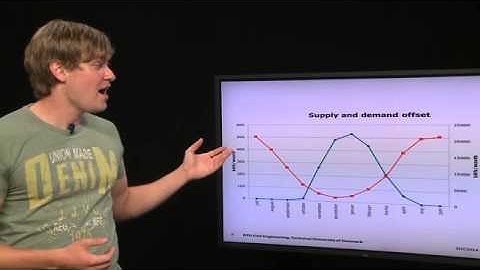 Winner of Video Competition 2014: Storing solar energy using sodium acetate trihydrate and graphite