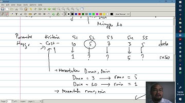 #STMIKGLOBAL #SAW SPK - SAW