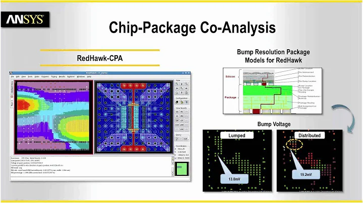 ANSYS RedHawk [Overview] - DayDayNews