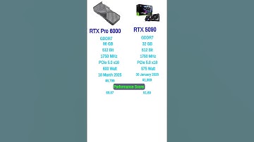 RTX Pro 6000 vs RTX 5090 #shorts #rtx5090 #gaming #gpu #pcgaming