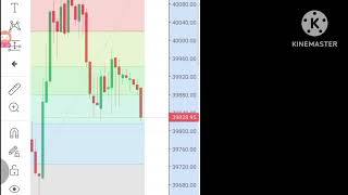 Fibonacci Green Chanelse Successful Trade