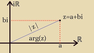 Problem Solving | Complex number basics.