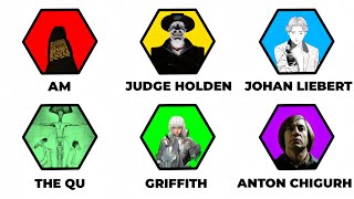 Fiction's Most Evil Villains Explained in 10 Minutes