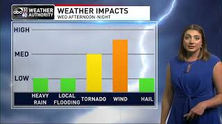 ABC 33/40 News Morning Weather Update - Monday, March 28, 2022