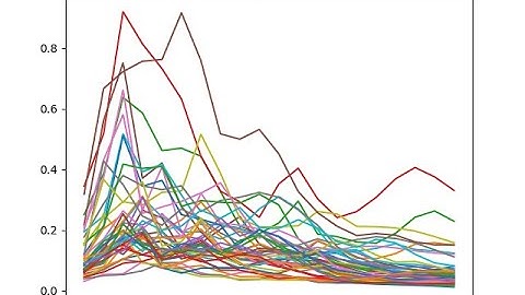 Espectro sísmico con python y opnensees