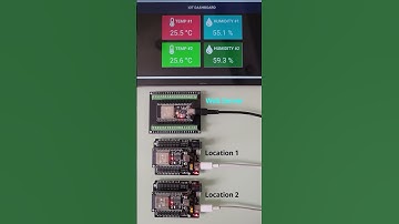 IOT Dashboard ESP32  Communication