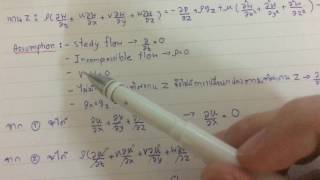 Flow between flat plates