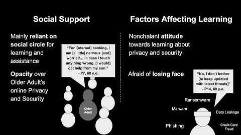 SOUPS 2020 - Towards Inclusive Design for Privacy and Security: Perspectives from... (Poster)