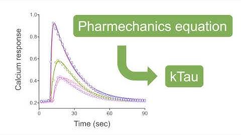 Quantifying bias is easier than you think