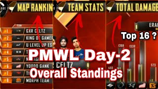 Overall Standigs - PMWL Week2 Day2 PMWL East League Play |PUBG MOBILE World League Season Zero(2020)