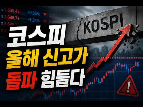 코스피 비트코인 슈퍼사이클 분석. (디스코드 안내)