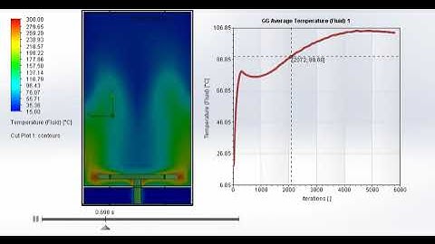 [FLOEFD (SOLIDWORKS)] Air in tube, initially tube wall & air temperature  is 15C Animation 02