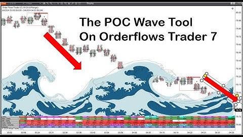 POC Wave Analysis With Orderflows Trader 7 For NinjaTrader 8 Order Flow Trading Strategy