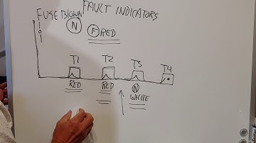 April 14th Fault indicator video part 1.