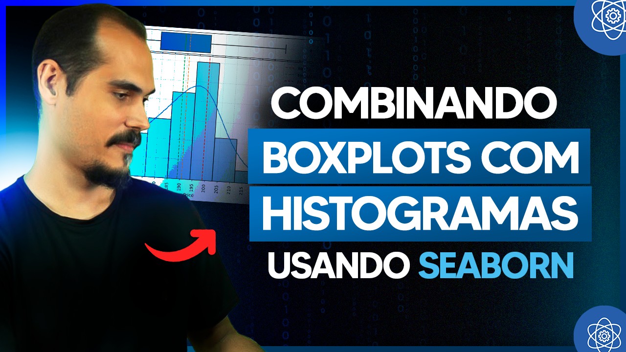 Boxplots com Histogramas
